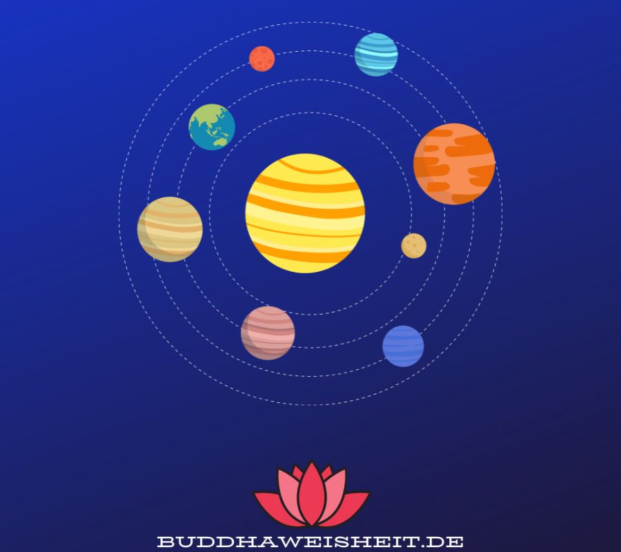 Jahreshoroskop 2025 &ndash; Astrologisches Jahr 2025 (+ Gl&uuml;ckszahlen Poster)